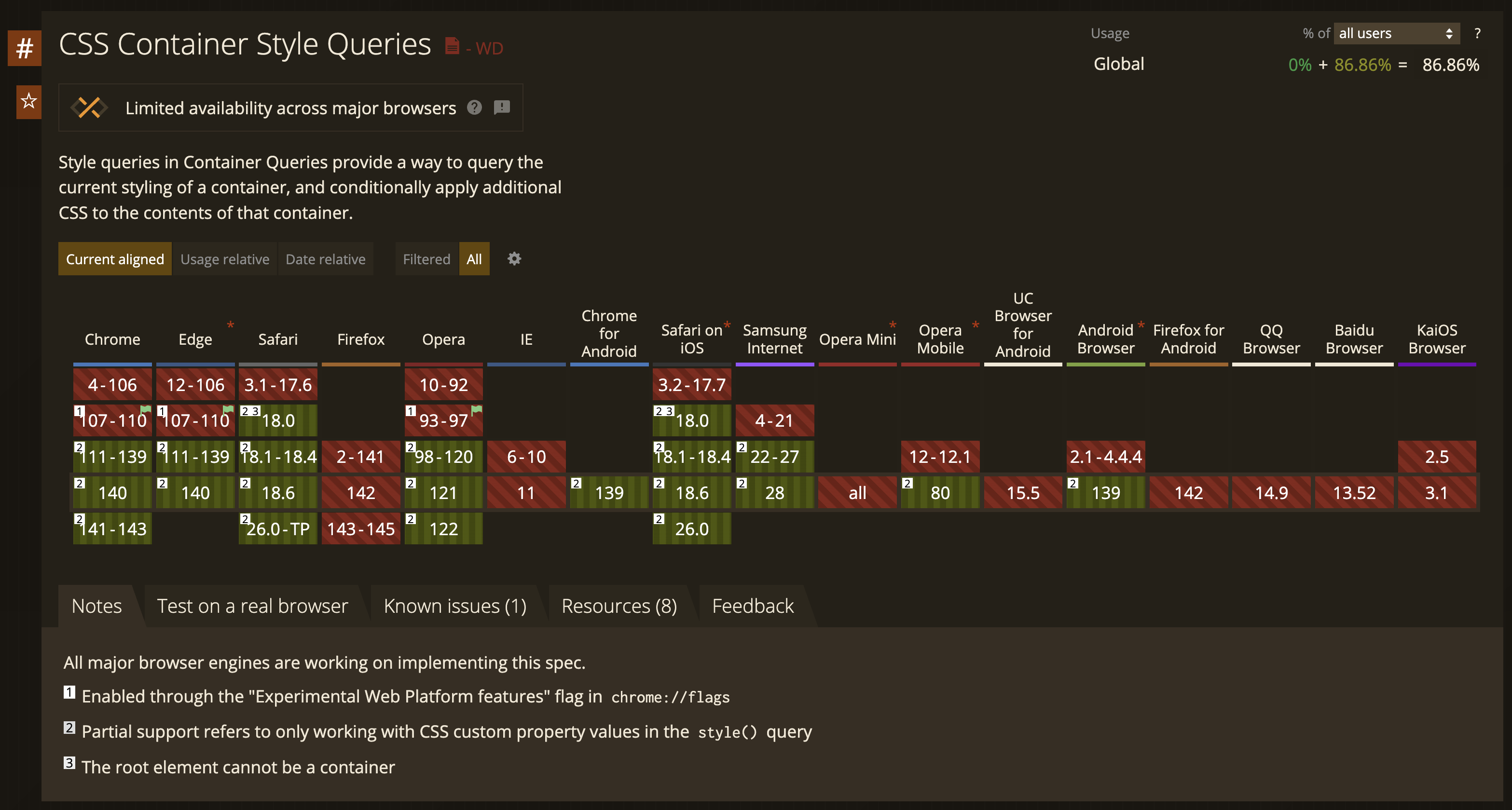 caniuse.com support matrix for CSS Container Queries, as of 09/07/25